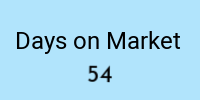 Days on market June 2025 Days on market June 2025