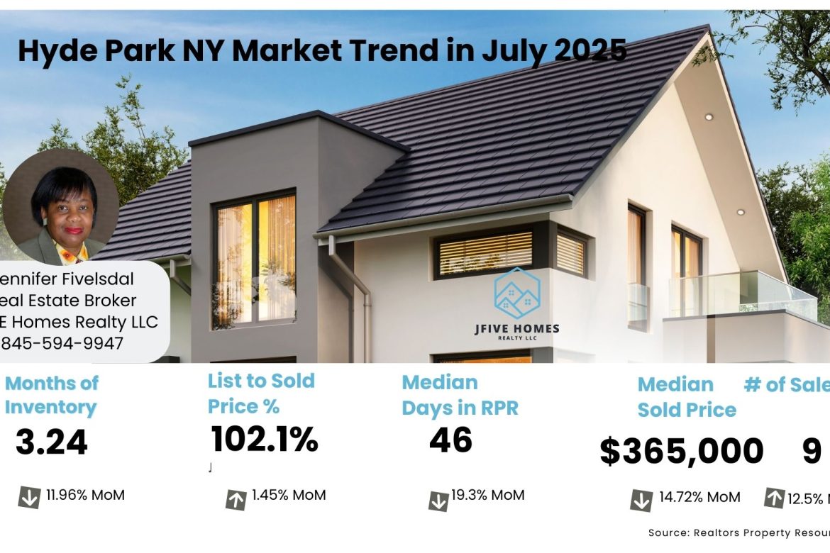 Hyde Park NY real estate  trends – July 2025