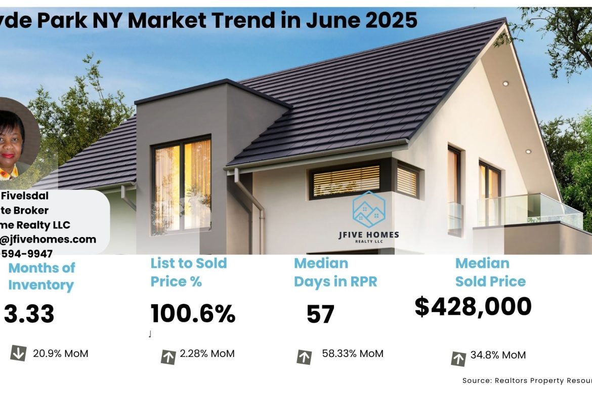 Hyde Park real estate market update for June 2025