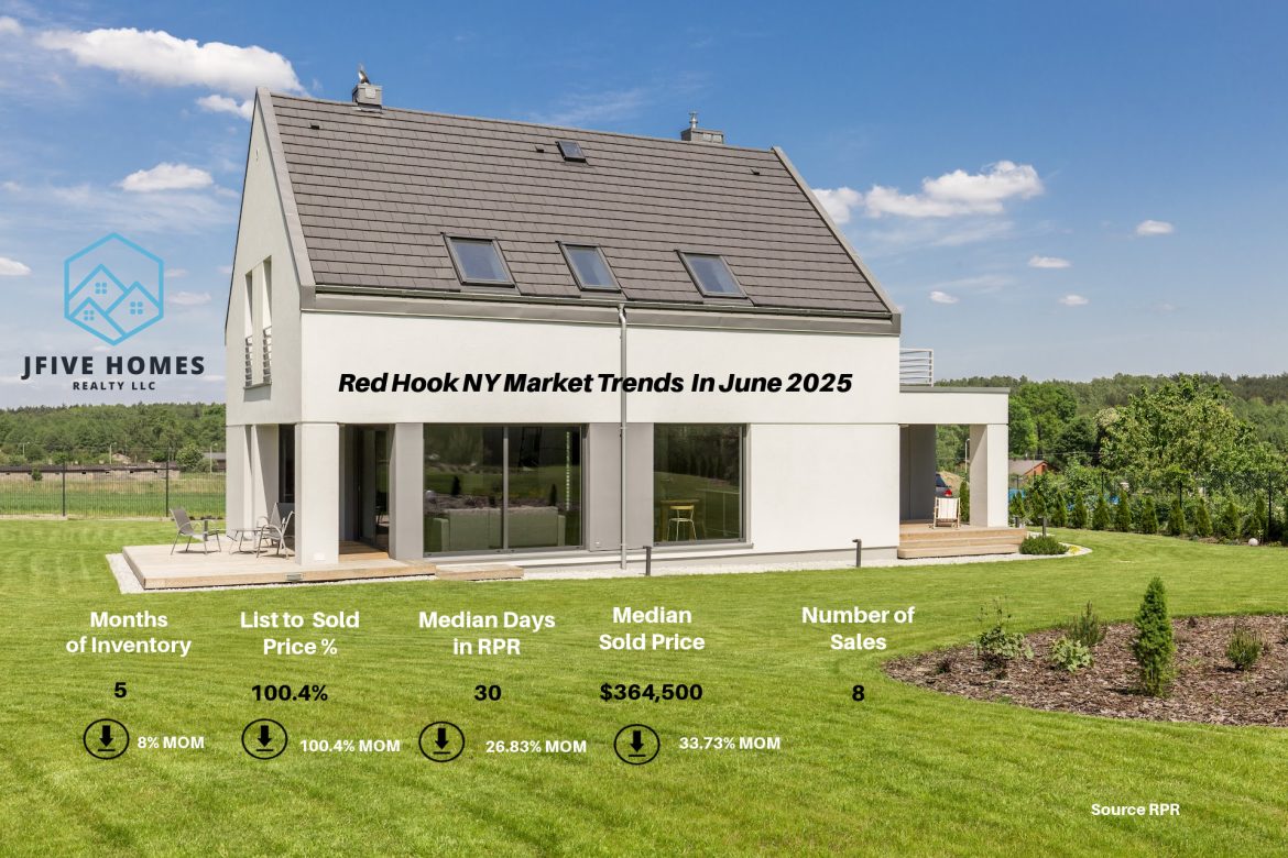 Red Hook real estate market for June 2025