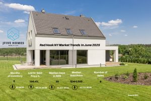 Red Hook real estate market for June 2025