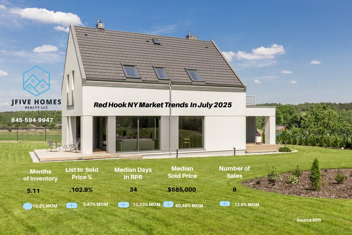 Red Hook NY Housing Market for July 2025