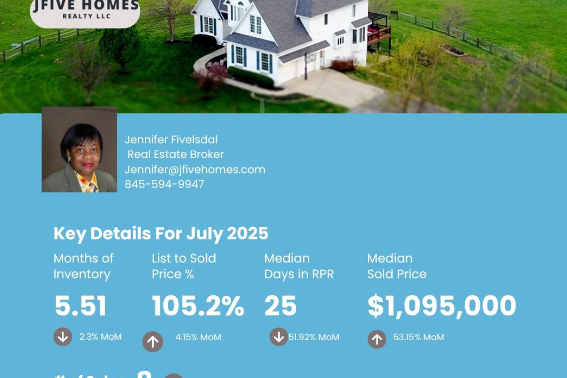 Rhinebeck NY real estate trends  – July 2025